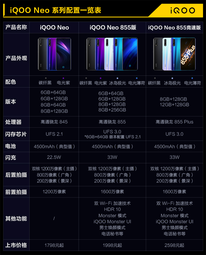 【至高省300】vivo iqoo neo 855高通骁龙855处理器游戏指纹智能手机